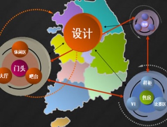 秦皇島喬氏臺球桌廠網站制作案例